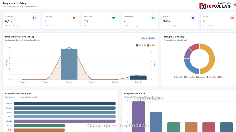 bán quần áo,Website bán quần áo,Web bán áo quần